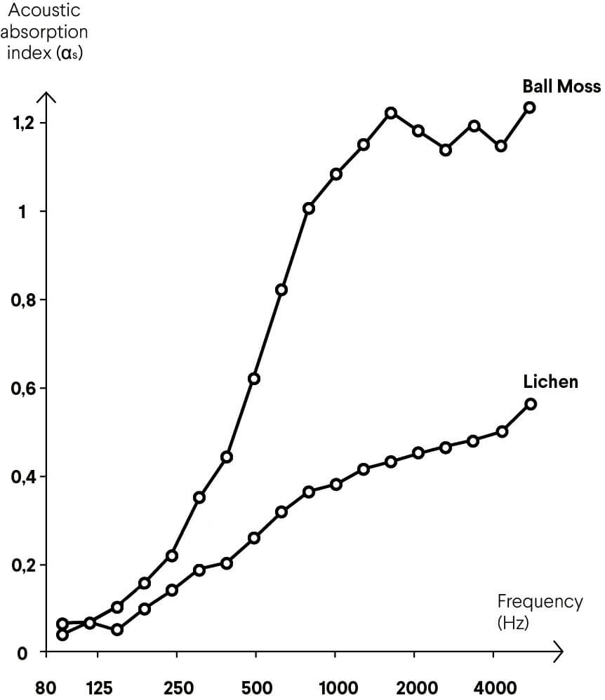 Akustik-Lösungen waren noch nie so natürlich